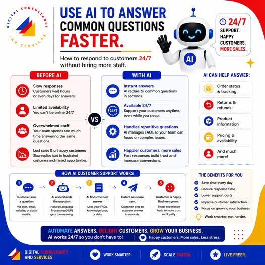 How to Respond to Customers 24/7 Without Hiring More Staff