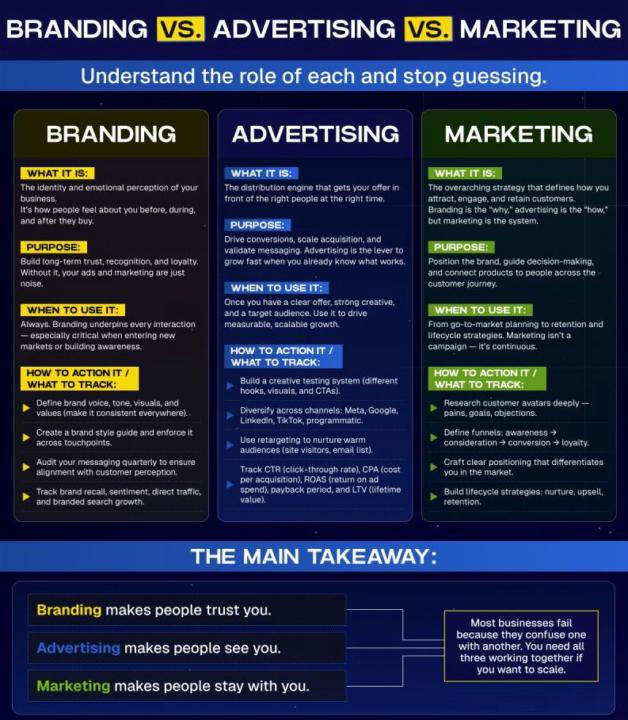 The Expensive Mistake Most Businesses Make With Marketing