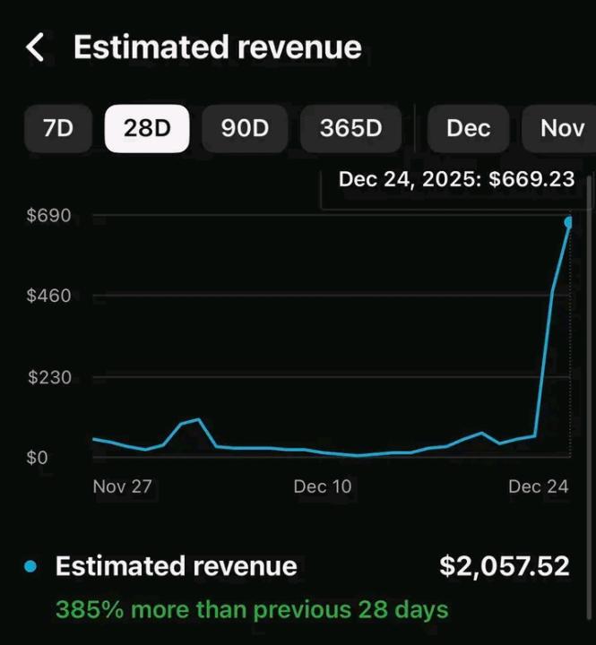 YouTube Automation business model 