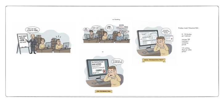 🚀 Starting Week 4:  5k n8n system