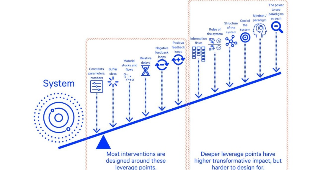 AMPLIFY 2 6 visual data 2