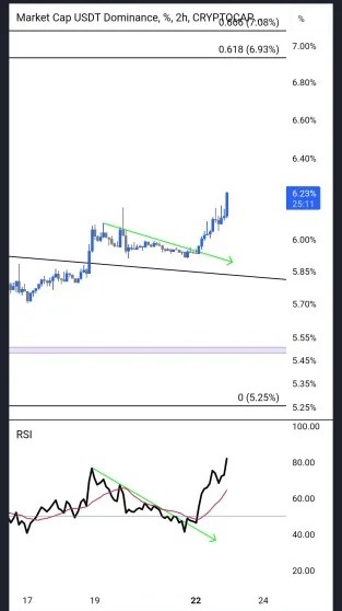 #BTC Analysis Today 