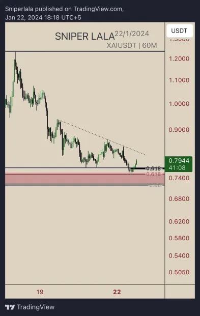 #2 signal ( XAI/USDT )