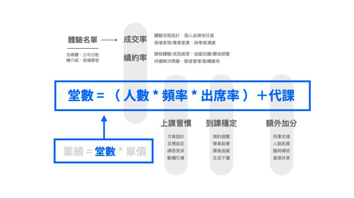 【健身教練收入全攻略：堂數、單價、策略，打造穩定又健康的業績公式】