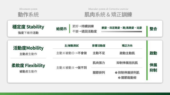 硬舉臀部沒感覺