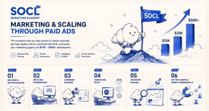 SOCL MARKETING ACADEMY