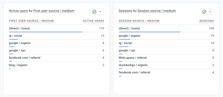Yesterday, I was trying to detect agents among website visitors