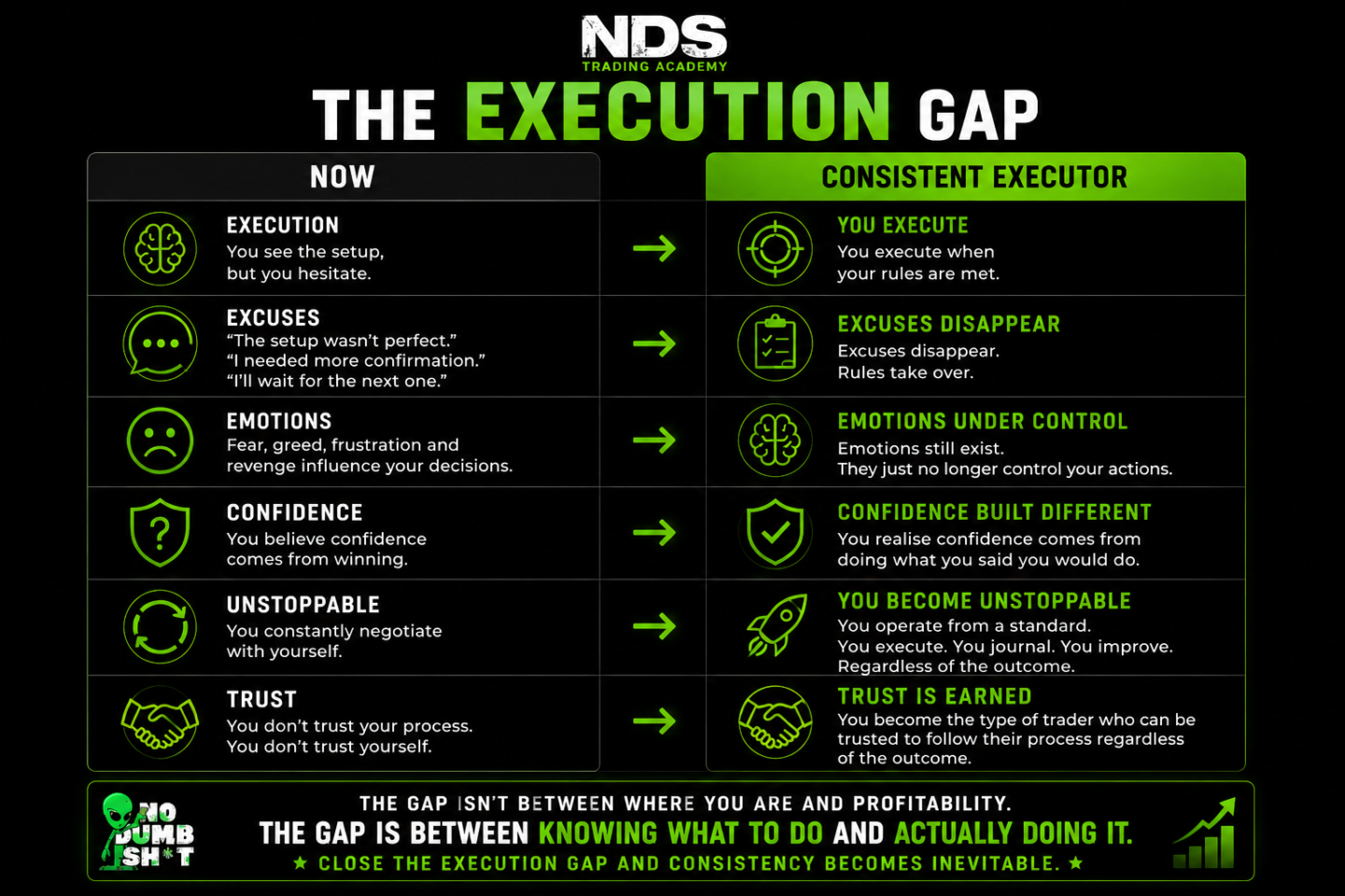 NDS Trading Academy