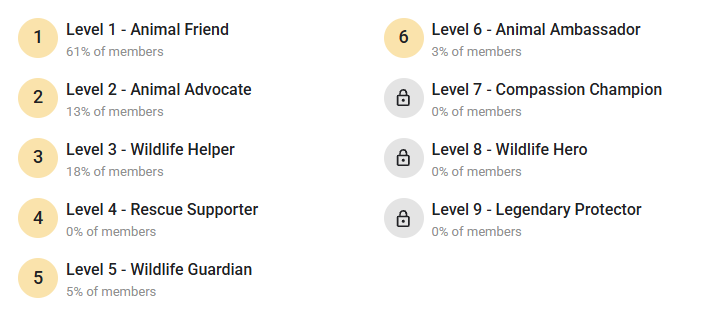 Leveling Up