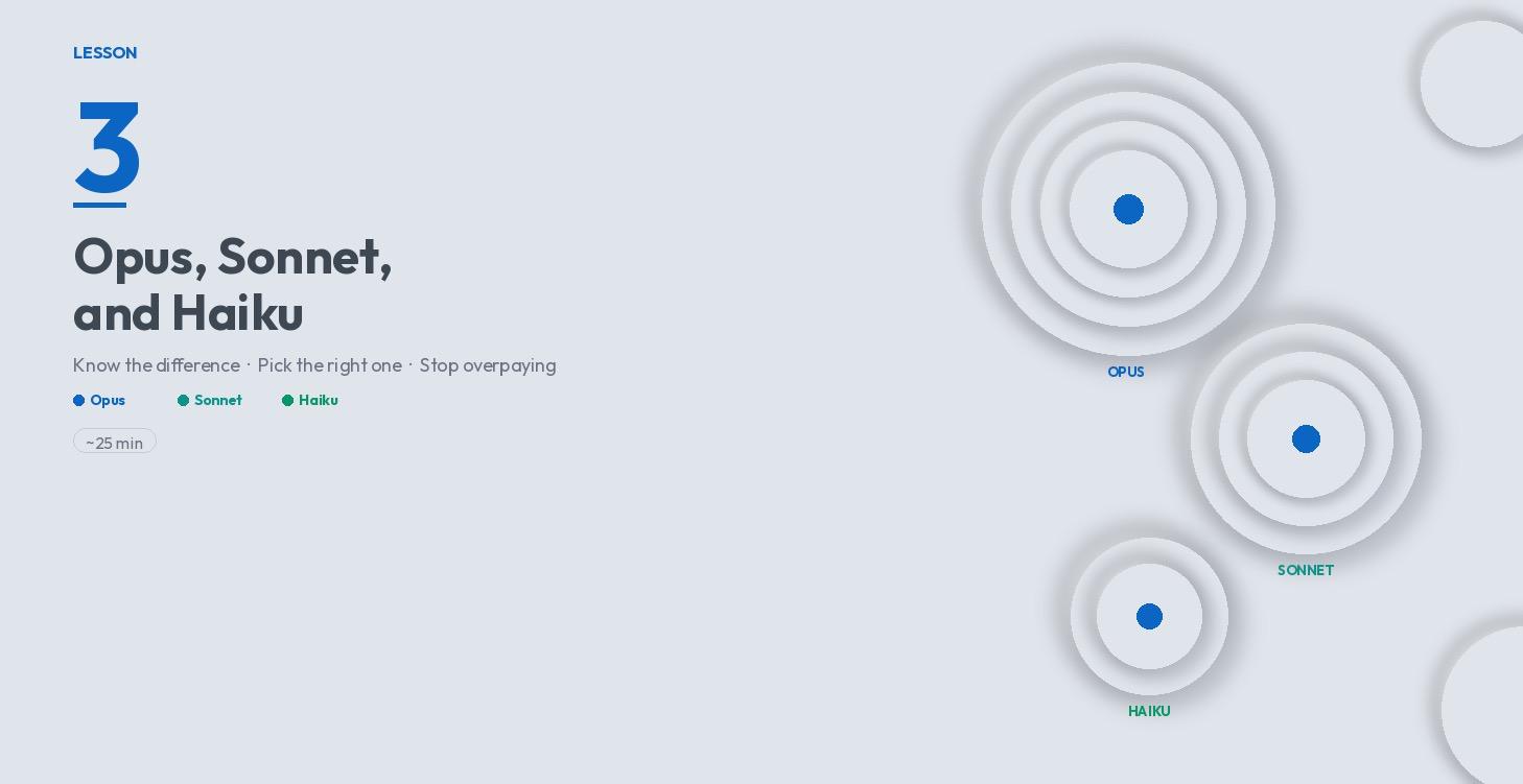 Opus, Sonnet, and Haiku — Know Your Claude Models