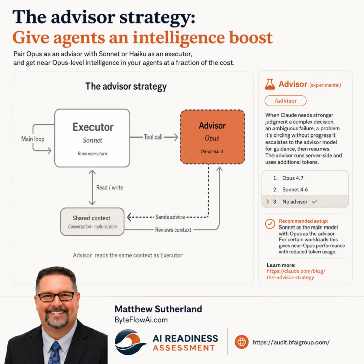 Claude Code /advisor 