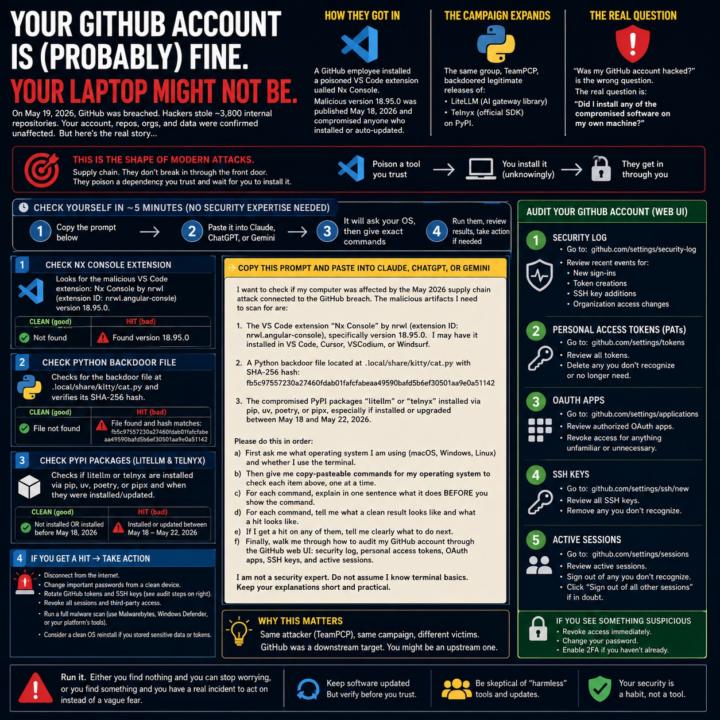⚠️ Everyone asking me about the GitHub hack is asking the wrong question.