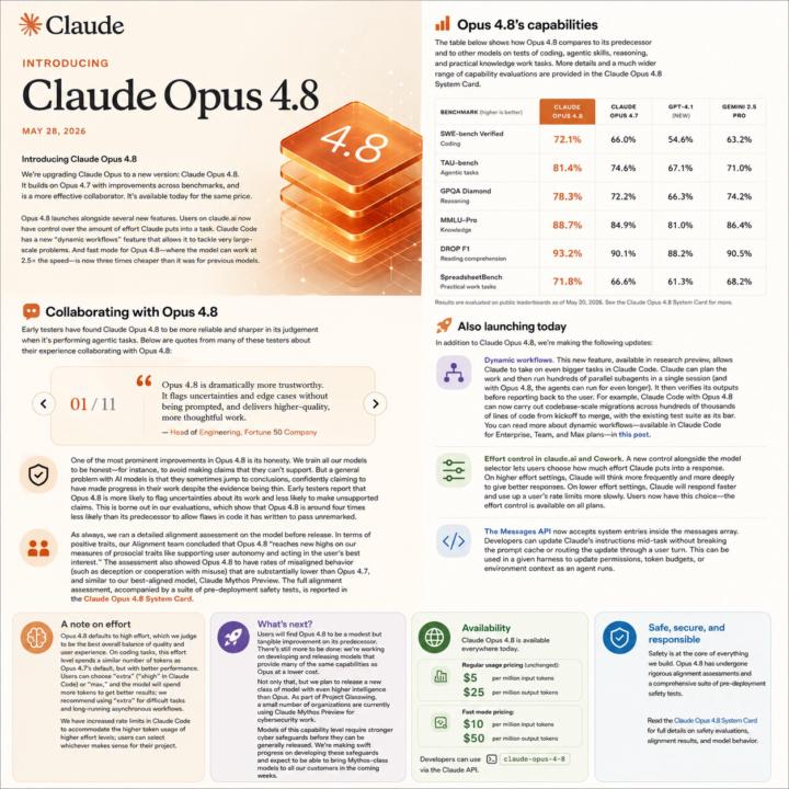 Introducing Claude Opus 4.8