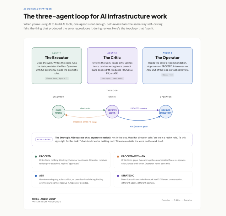 Claude Code Pro User Workflow