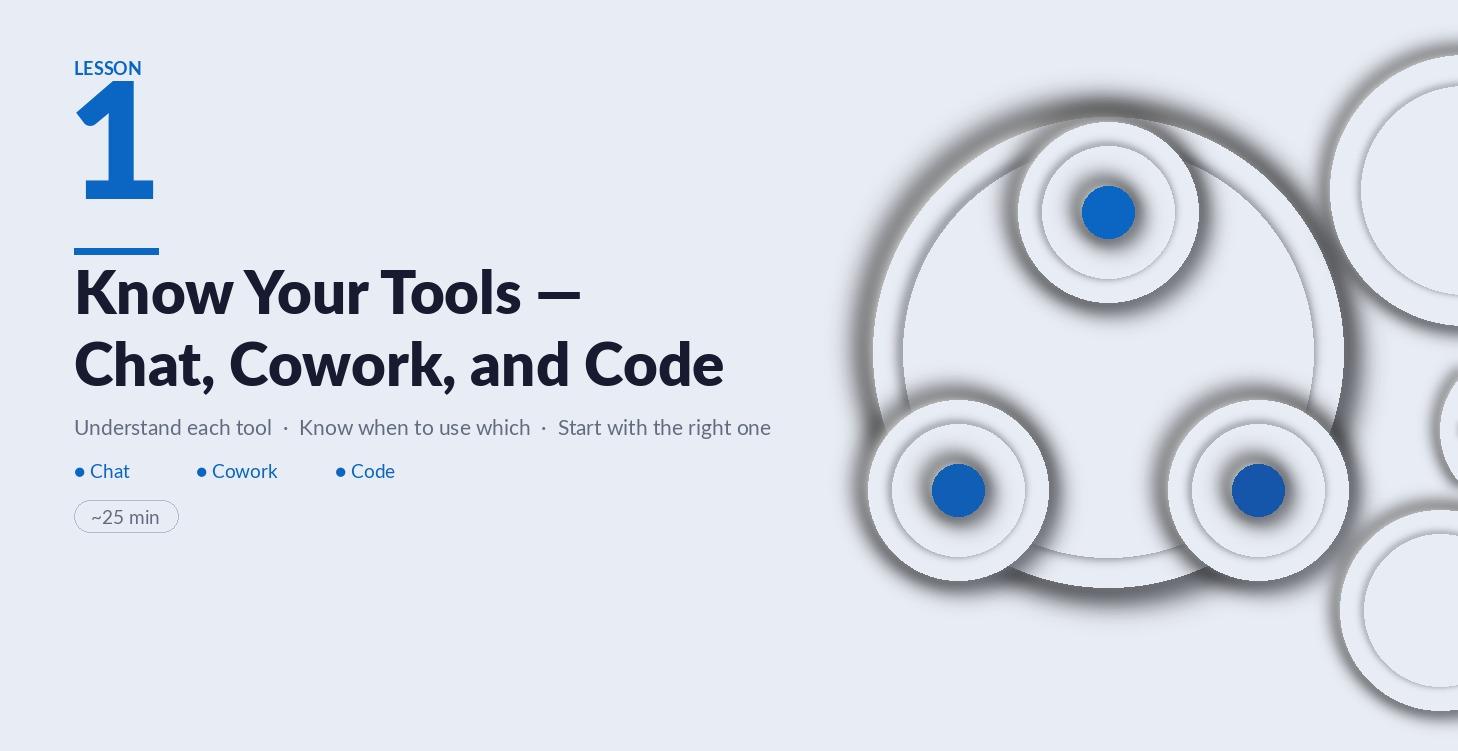 Lesson 1: Know Your Tools — Chat, Cowork, and Code