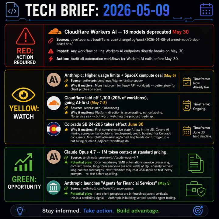 Tech Brief 2026-05-09