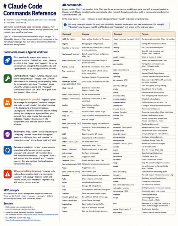 [SAVE] Claude Code Commands Reference ✅