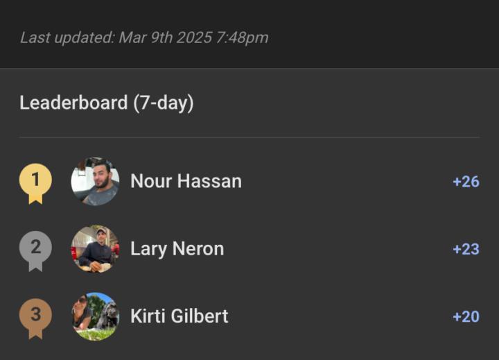 🏆 Celebrating Our Top Community Contributors This Week! ☕🎉