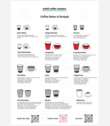 Which Espresso based drink is your favourite? 