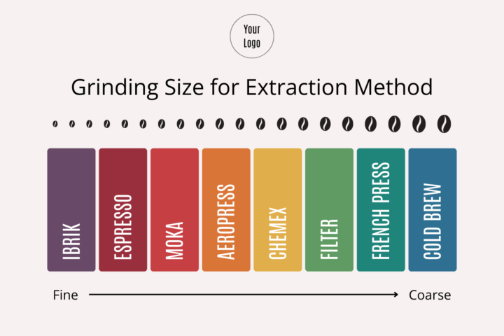 📊 Grinding size chart