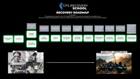 CFS Recovery School gallery image