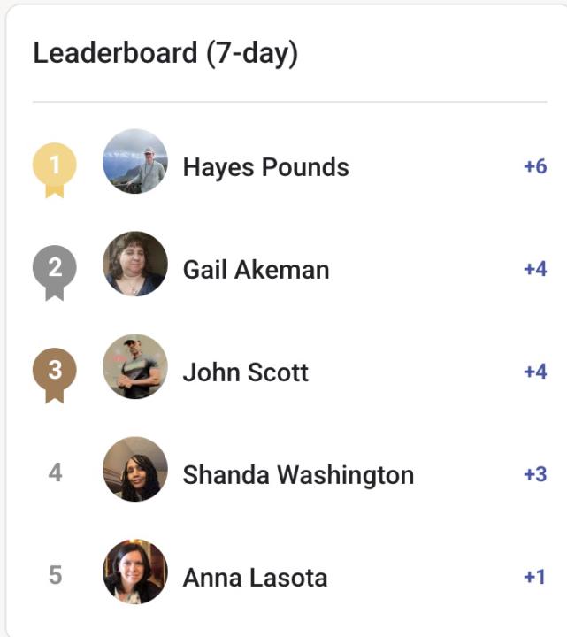 🔥 Leaderboard Update! 🔥