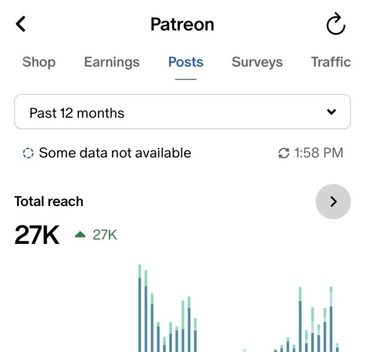 27,000 That’s how many people Patreon says have reached my content over the past 12 months (more so last 6 months mote consistently & not stopping) 
