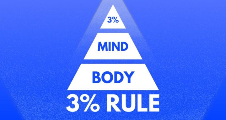 3% Rule