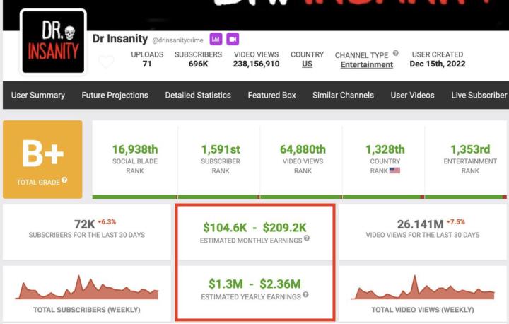 $104K – $209K estimated monthly. $1.3M+ yearly potential.