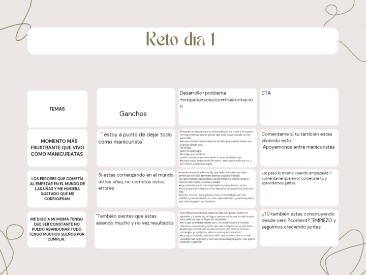 Reto día 1