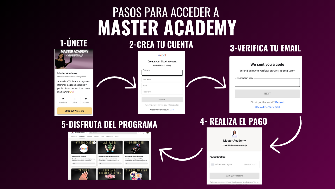 Master Academy