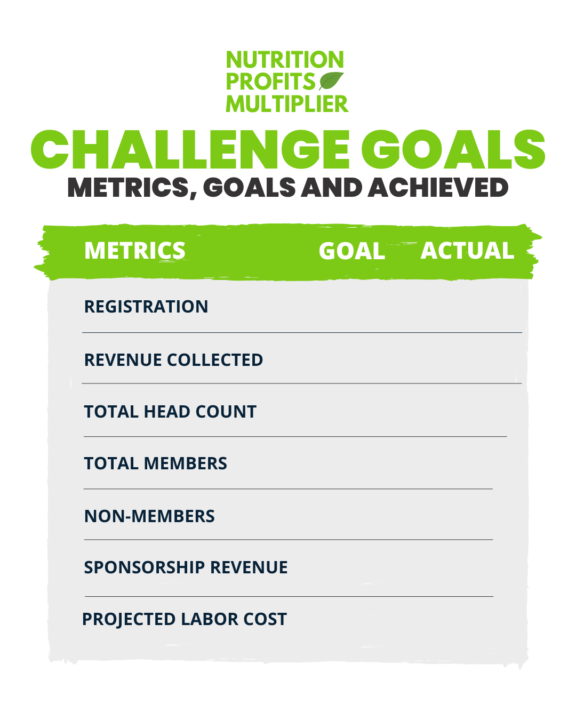 Live Templates for Save The Date, Revenue and Sponsorship Goals, and hard copy post cards! 