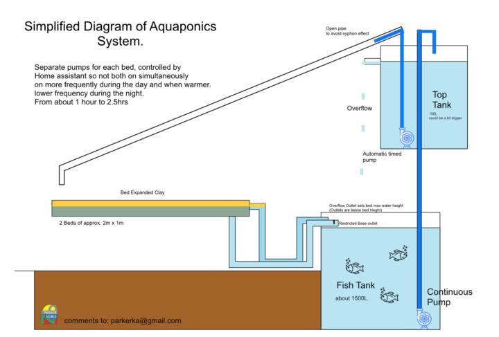 Diagram of my system