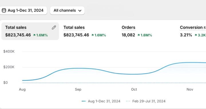 Brett's Ecom Blueprint
