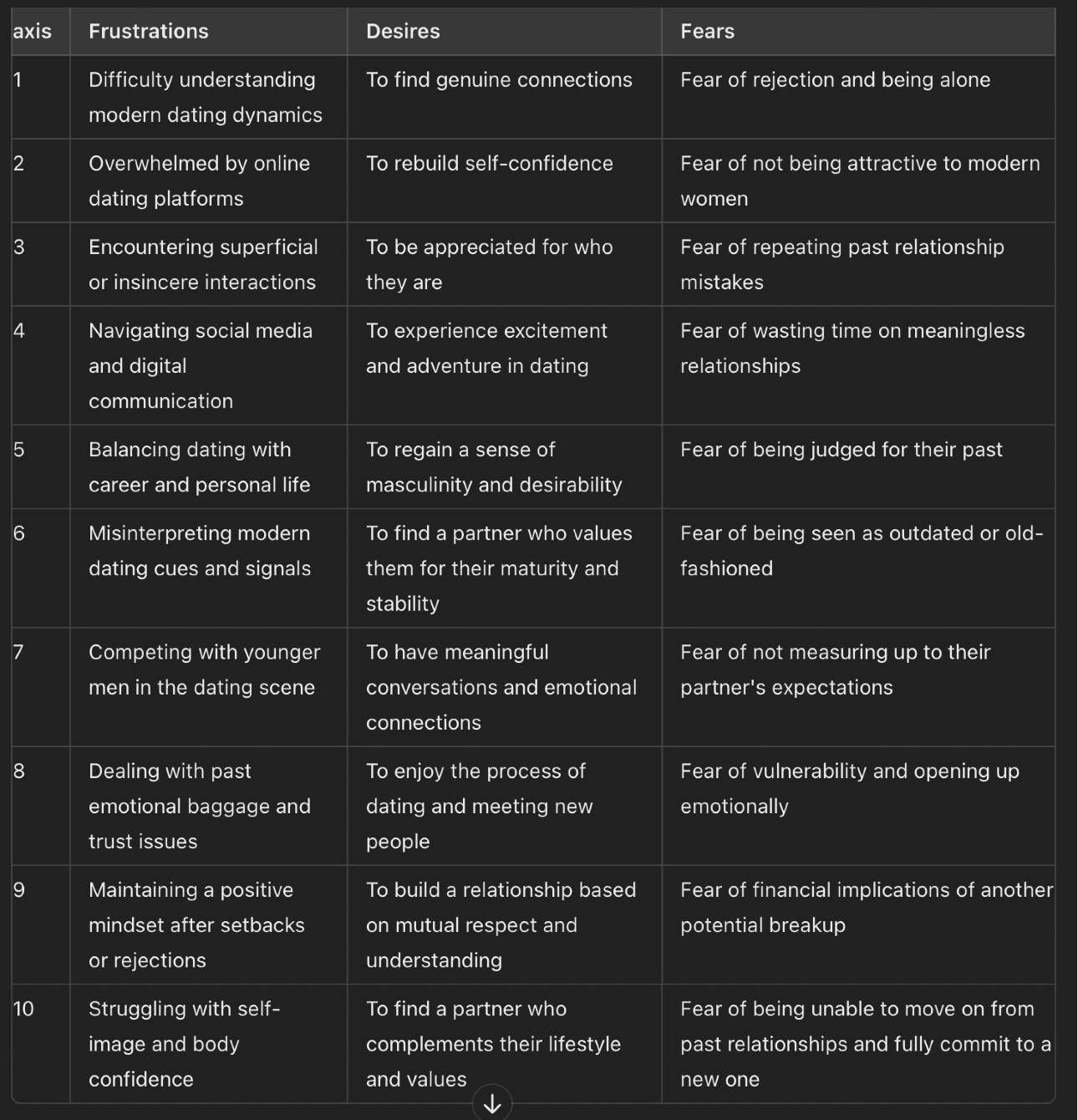 Chat gpt homework 3 spiritled business community 