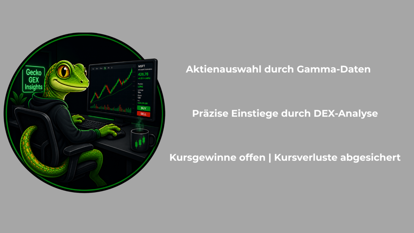 Gecko GEX Insights