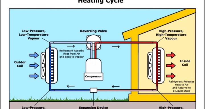 Electrical problems. Solved