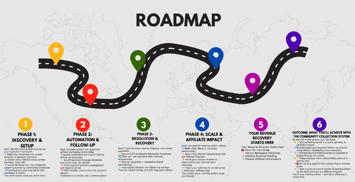 Community Collection Road Map