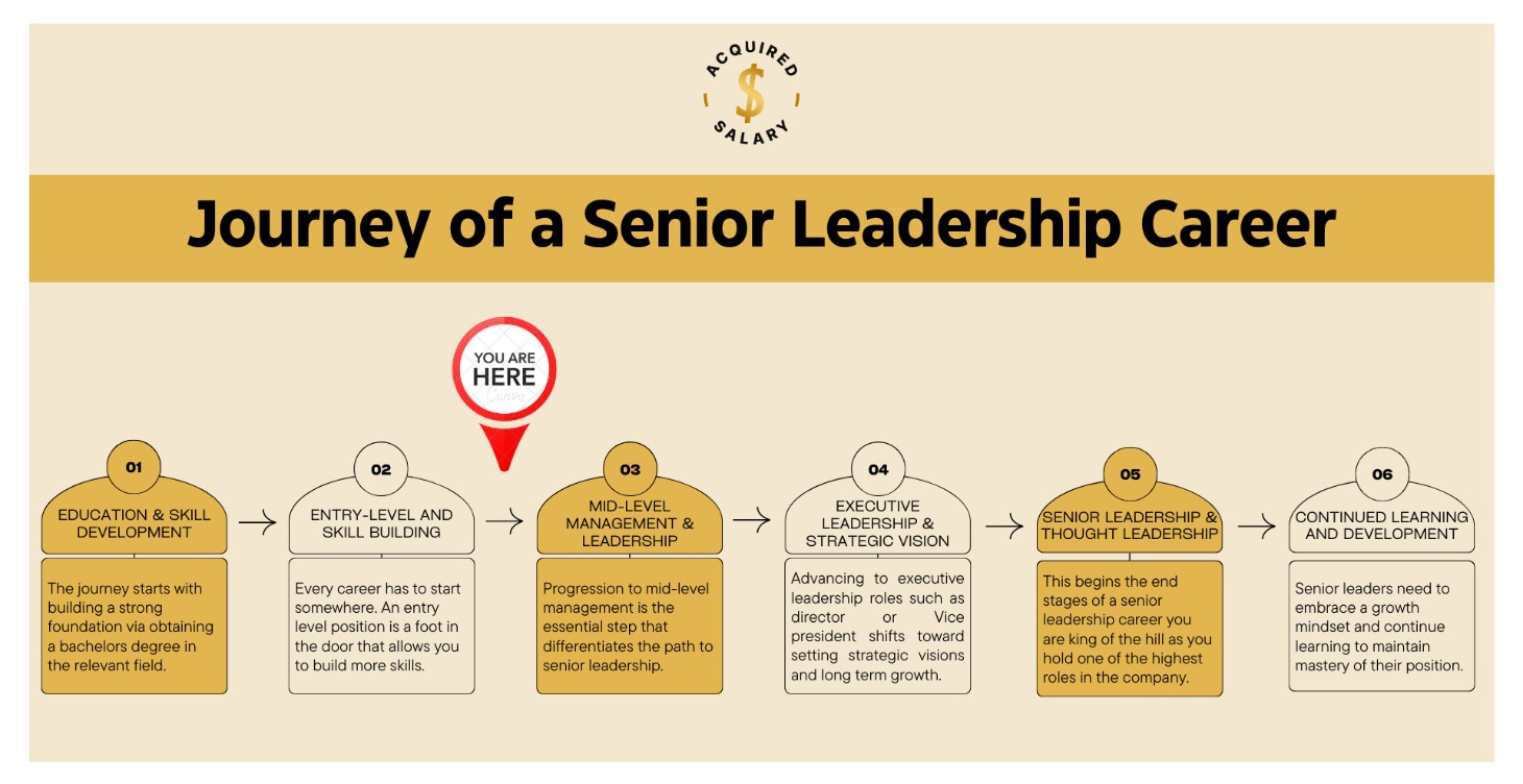 Career Mastery Introduction