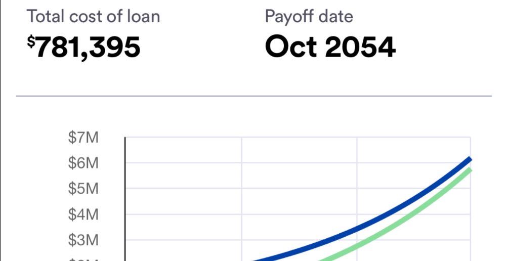 Equity Acceleration EQA