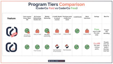 CoderCo Tech Community gallery image