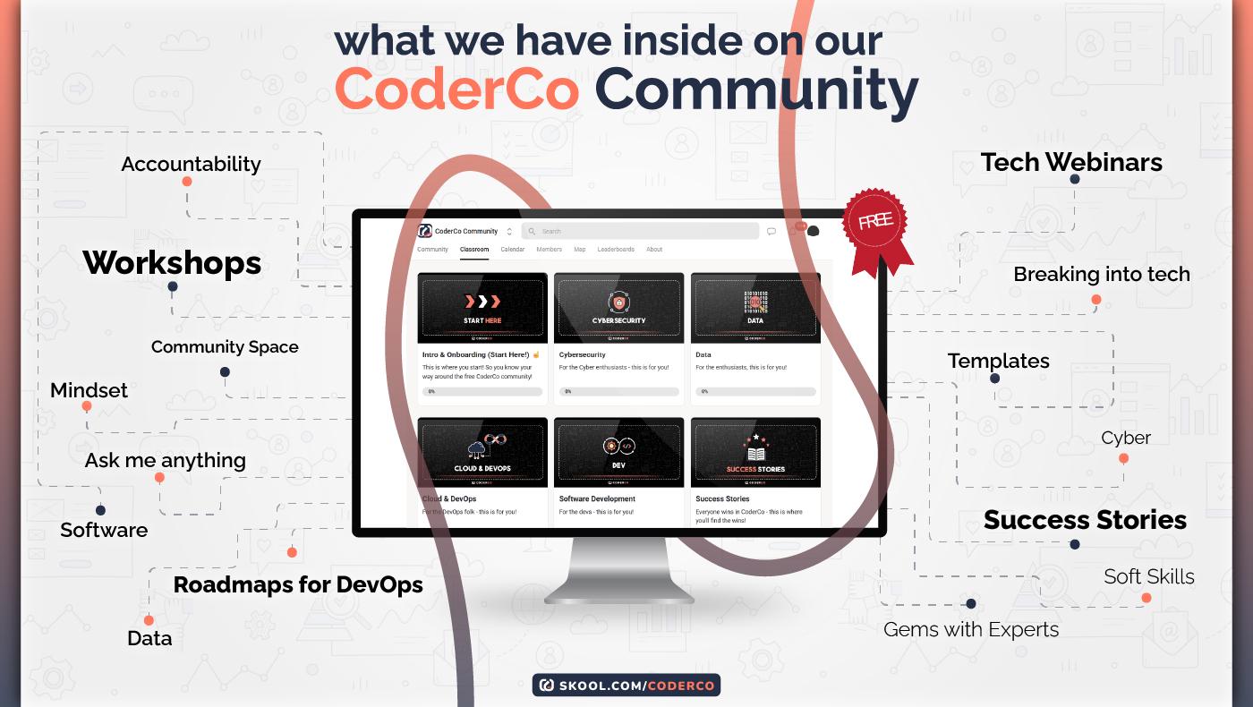 CoderCo Tech Community