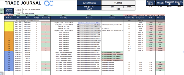 Module 4 - HTF and Key Levels homework