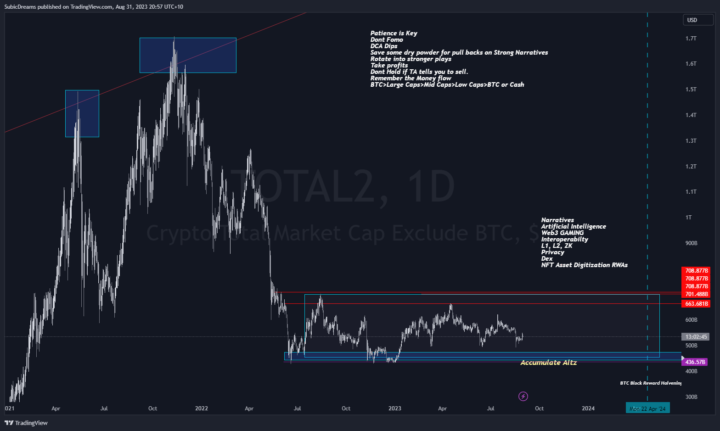Total 2 Accumulation Schedule