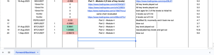 Module 4: HTF Bias & Key Levels