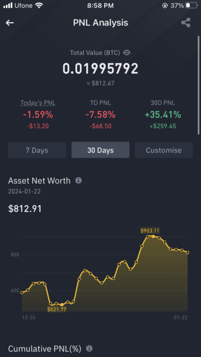 To The Trading Accelerator Team
