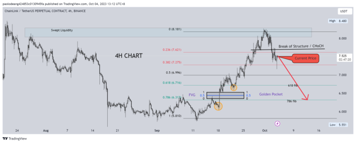 LINK (Practice Charting)