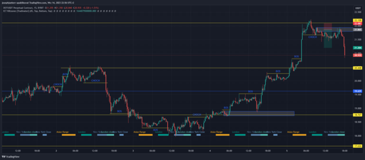 Module 6: Basics of Market Structure