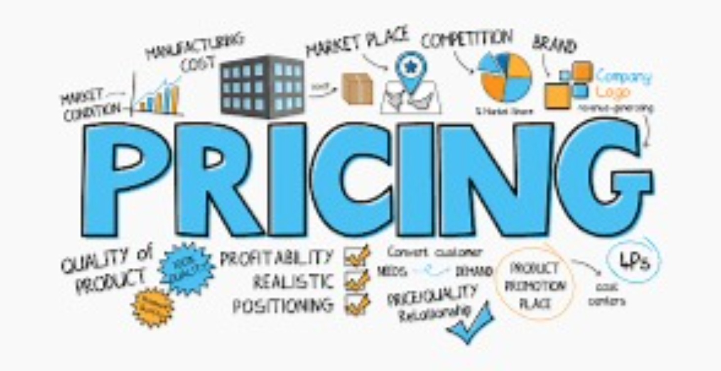 Pricing for Profitability