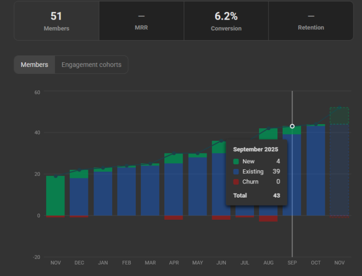 Eerste Meetup Skool NL Zaterdag 29 november > Stats🚀